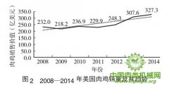<strong>美国畜牧业出产系统特征及对我国</strong>