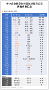 东莞工场的小问题藏着改变中国制制的大