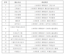【招生简章】湖南城市学院2025年专升本招